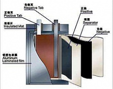 工信部擬對(duì)鋰離子電池實(shí)行行業(yè)準(zhǔn)入