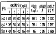 如何驗(yàn)證COD檢測結(jié)果的精確度？