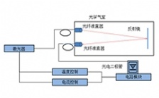 基于TDLAS技術(shù)煙氣濕度在線(xiàn)分析儀在煙氣消白監(jiān)測(cè)的應(yīng)用