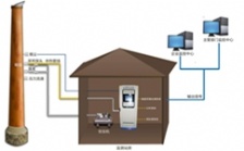 CEMS煙氣分析儀器主要應(yīng)用到哪些行業(yè)？