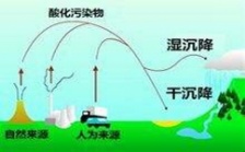 環(huán)保部2013年度重金屬污染考核結(jié)果：北京等6個?。ㄊ校閮?yōu)秀