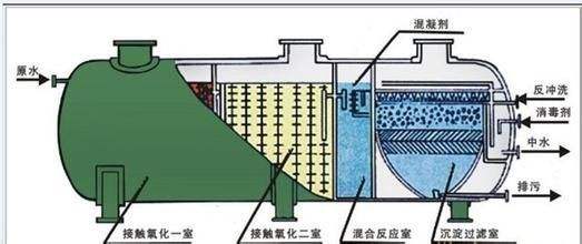 污水處理設(shè)備