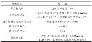 水質(zhì)分析儀