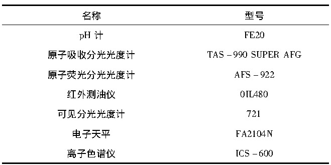 水質(zhì)檢測儀