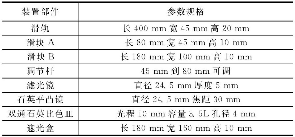 水質(zhì)檢測儀器