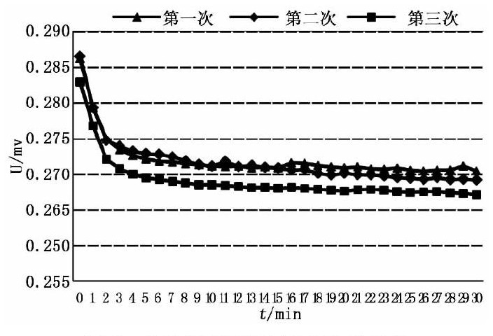 水質(zhì)檢測儀器