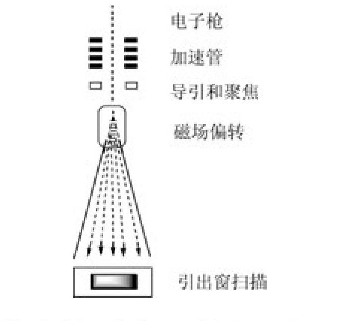 VOC污染