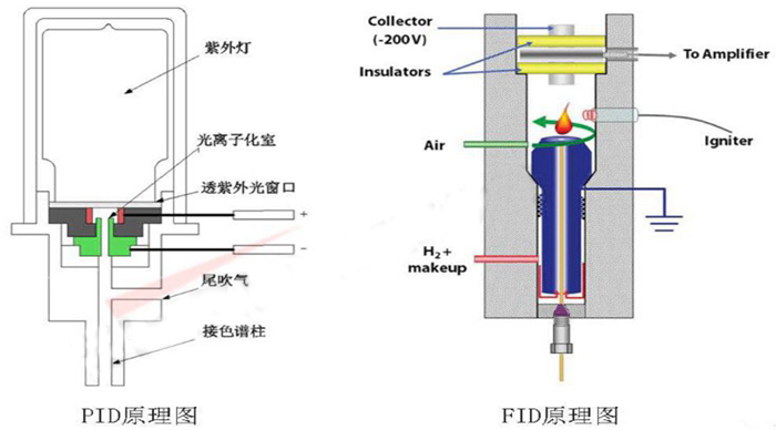 PID和FID的區(qū)別