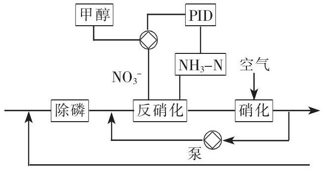 煤化工項目在線水質(zhì)分析儀的選型與應(yīng)用