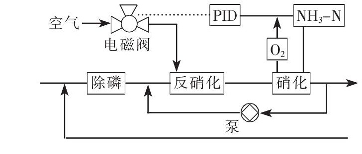 煤化工項目在線水質(zhì)分析儀的選型與應(yīng)用