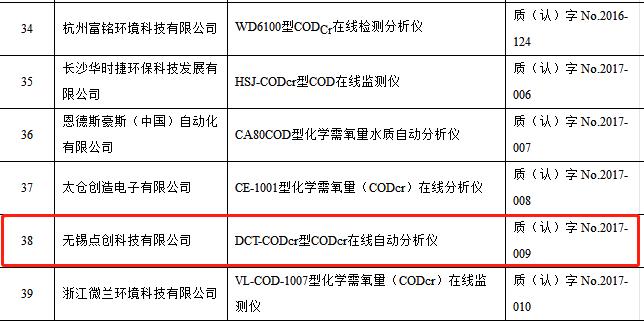 點(diǎn)創(chuàng)codcr水質(zhì)在線分析儀正式通過2018年中環(huán)協(xié)認(rèn)證