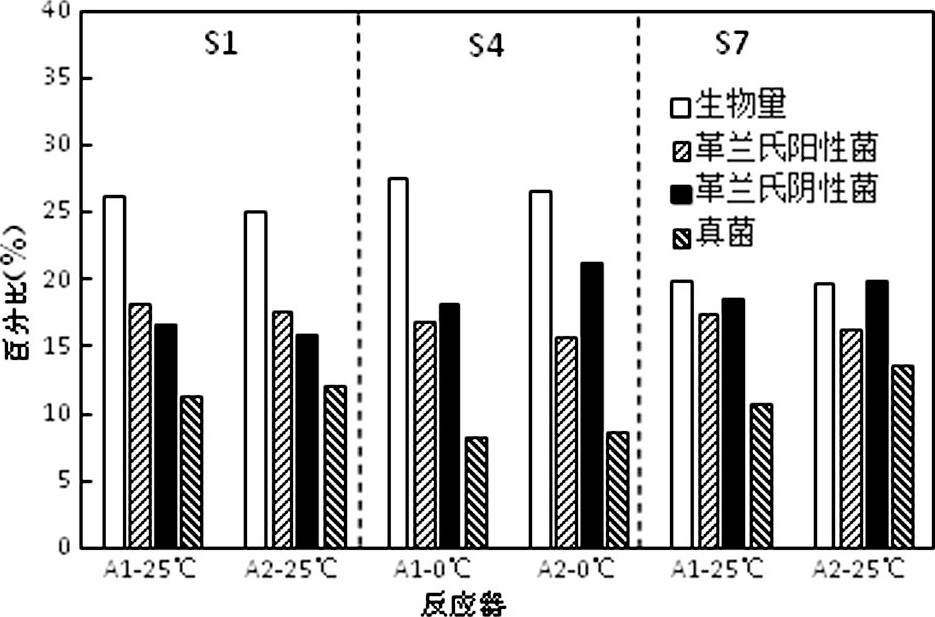 快速降溫下磁場強(qiáng)化SBR處理低溫廢水COD去除研究    