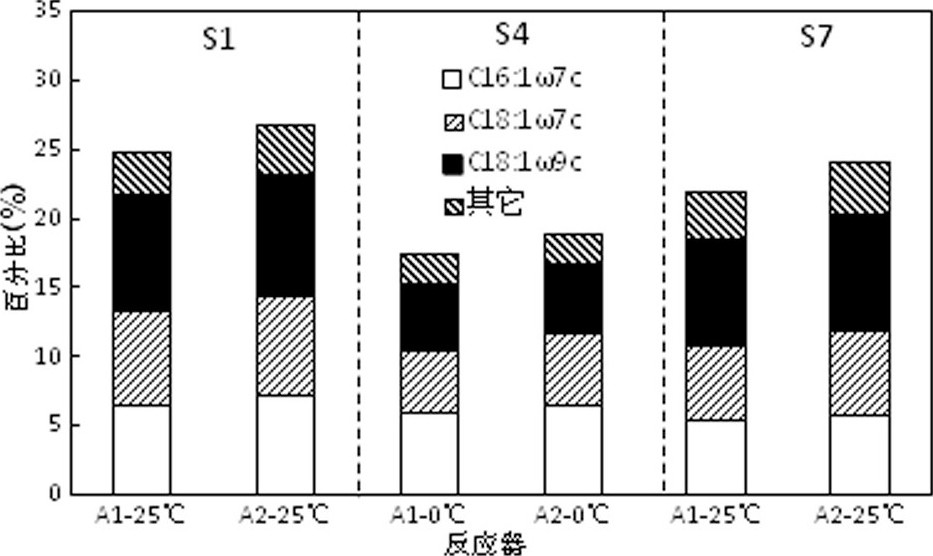 快速降溫下磁場強(qiáng)化SBR處理低溫廢水COD去除研究    