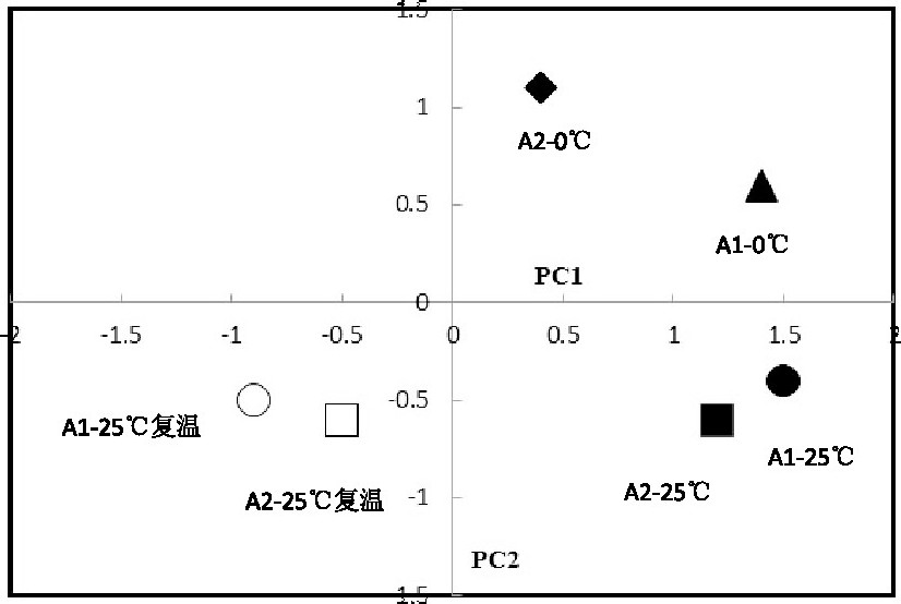 快速降溫下磁場強(qiáng)化SBR處理低溫廢水COD去除研究    