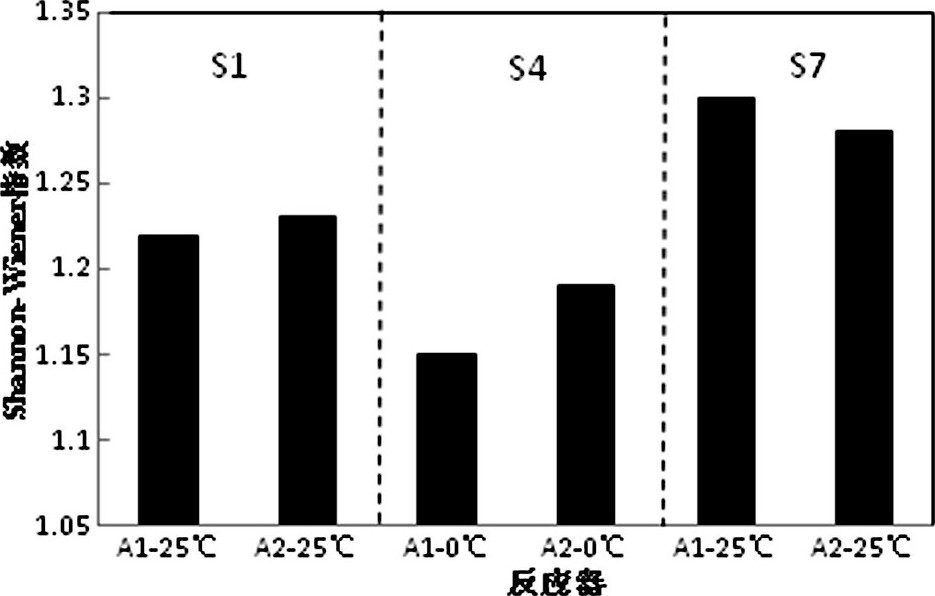 快速降溫下磁場強(qiáng)化SBR處理低溫廢水COD去除研究    