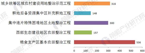 2018年土壤修復(fù)行業(yè)發(fā)展前景分析