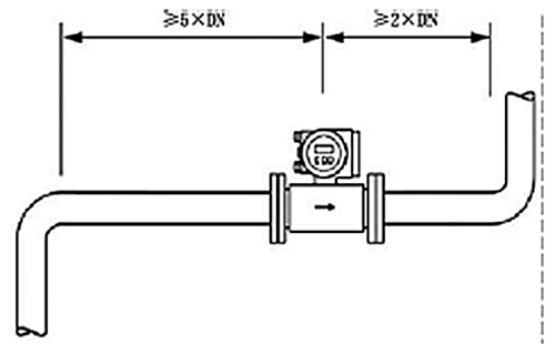 電磁流量計在污水處理中的應(yīng)用