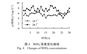 污水可生化性對(duì)污水處理效果影響的分析