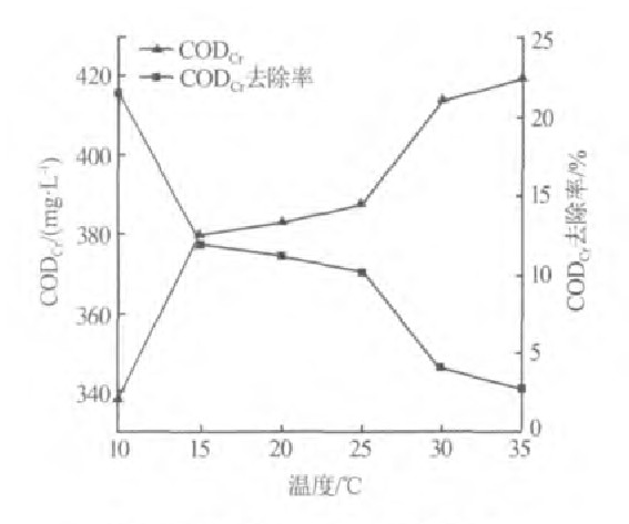 活性炭吸附電鍍廢水中CODCr的實(shí)驗(yàn)研究