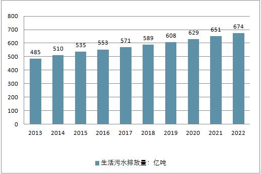 2018年中國水務(wù)行業(yè)現(xiàn)狀及未來行業(yè)發(fā)展前景分析預(yù)測