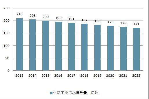 2018年中國水務(wù)行業(yè)現(xiàn)狀及未來行業(yè)發(fā)展前景分析預(yù)測