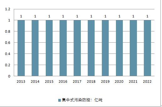 2018年中國水務(wù)行業(yè)現(xiàn)狀及未來行業(yè)發(fā)展前景分析預(yù)測