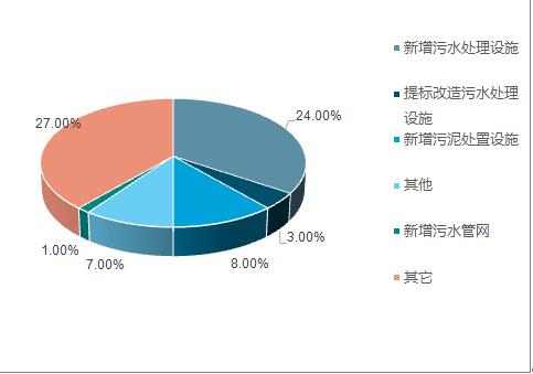 2018年中國水務(wù)行業(yè)現(xiàn)狀及未來行業(yè)發(fā)展前景分析預(yù)測